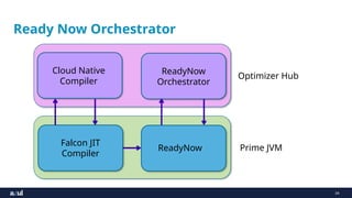34
Ready Now Orchestrator
Optimizer Hub
Prime JVM
Cloud Native
Compiler
ReadyNow
Orchestrator
Falcon JIT
Compiler
ReadyNow
 