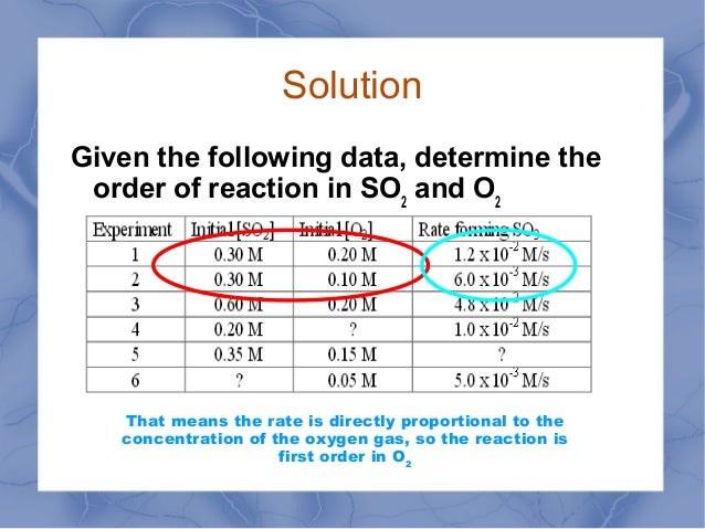 Rates of reaction questions and answers pdf image