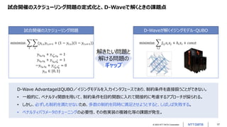 © 2023 NTT DATA Corporation 17
試合開催のスケジューリング問題の定式化と、D-Waveで解くときの課題点
𝑦𝑡𝑘,𝑠𝑘
+ 𝑦𝑡𝑘
′
,𝑠𝑘
= 1
𝑦𝑡𝑘,𝑠𝑘
+ 𝑦𝑡𝑘,𝑠𝑘
′ = 1
−𝑦𝑡𝑘,𝑠𝑘
+...