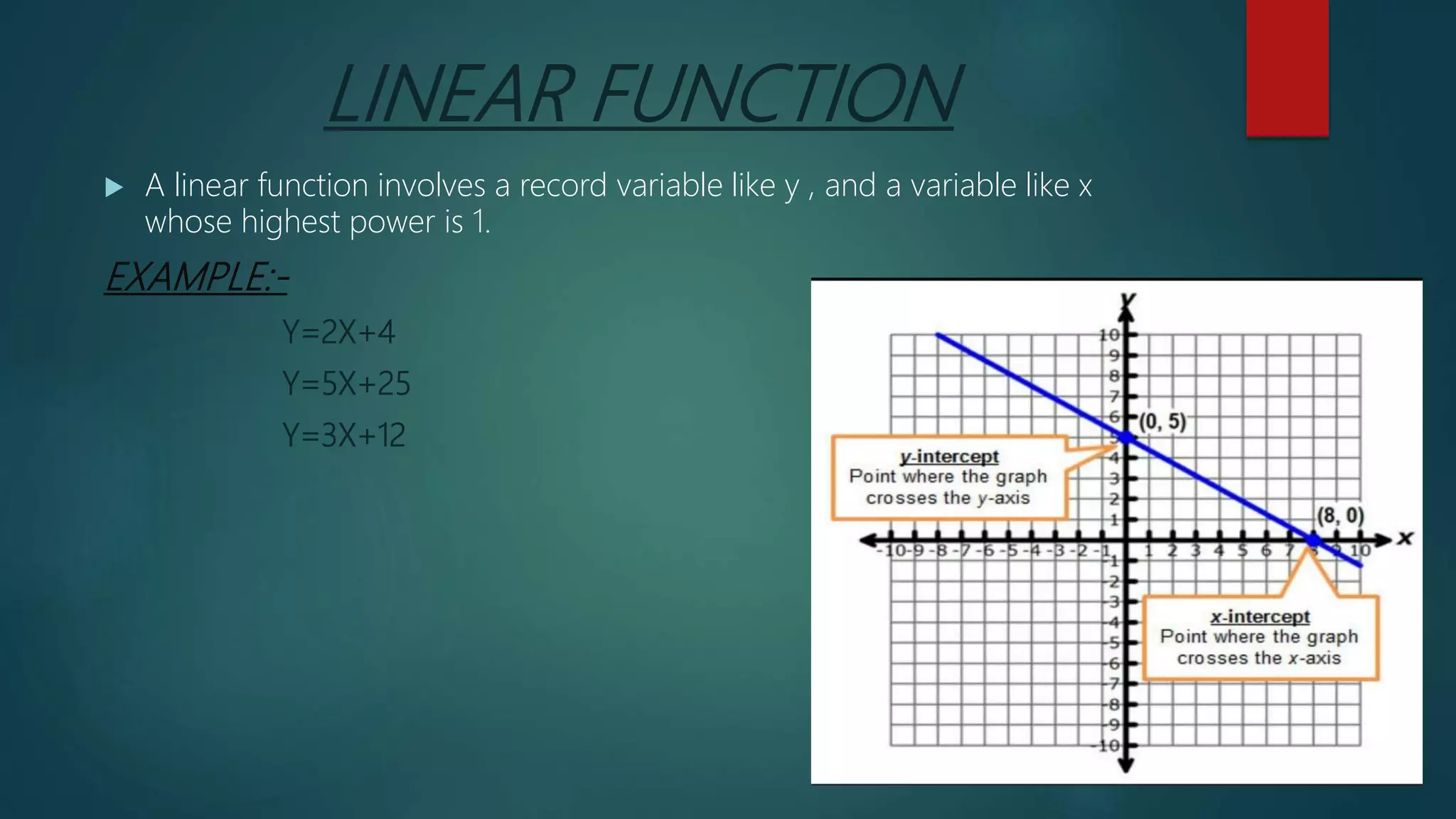 LINEAR FUNCTION
 A linear function involves a record variable like y , and a variable like x
whose highest power is 1.
EXAMPLE:-
Y=2X+4
Y=5X+25
Y=3X+12
 
