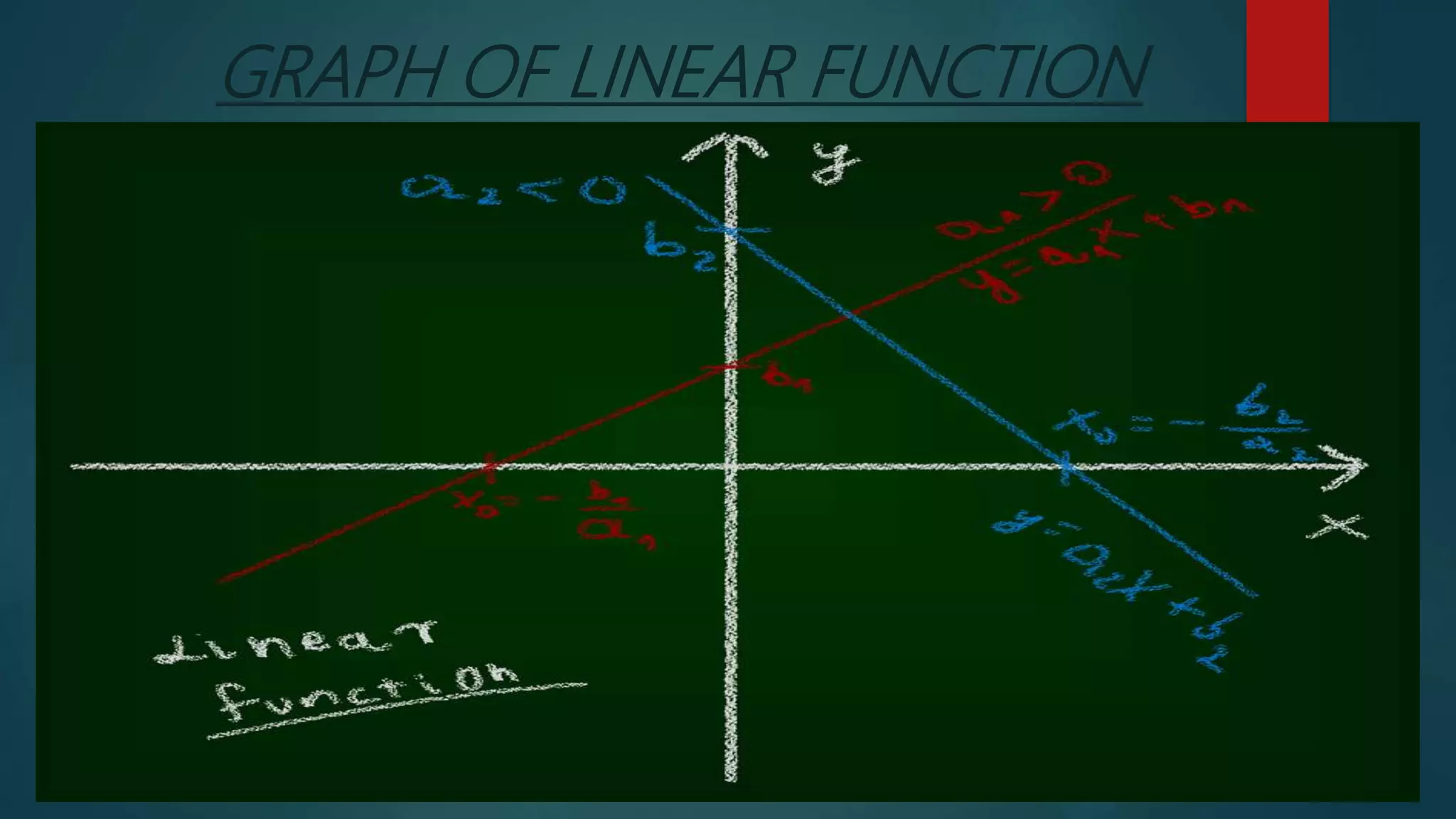 GRAPH OF LINEAR FUNCTION
 