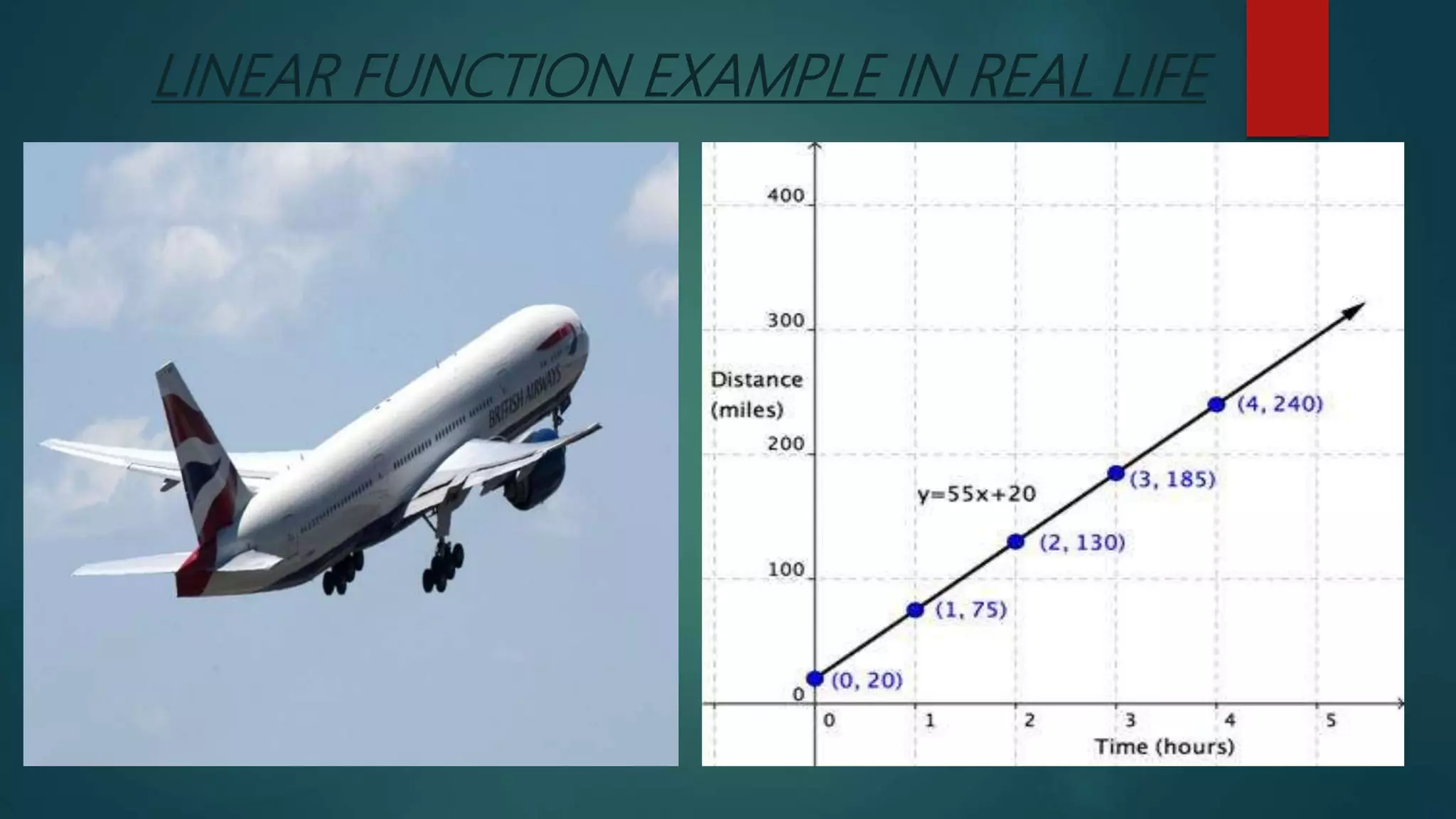 LINEAR FUNCTION EXAMPLE IN REAL LIFE
 