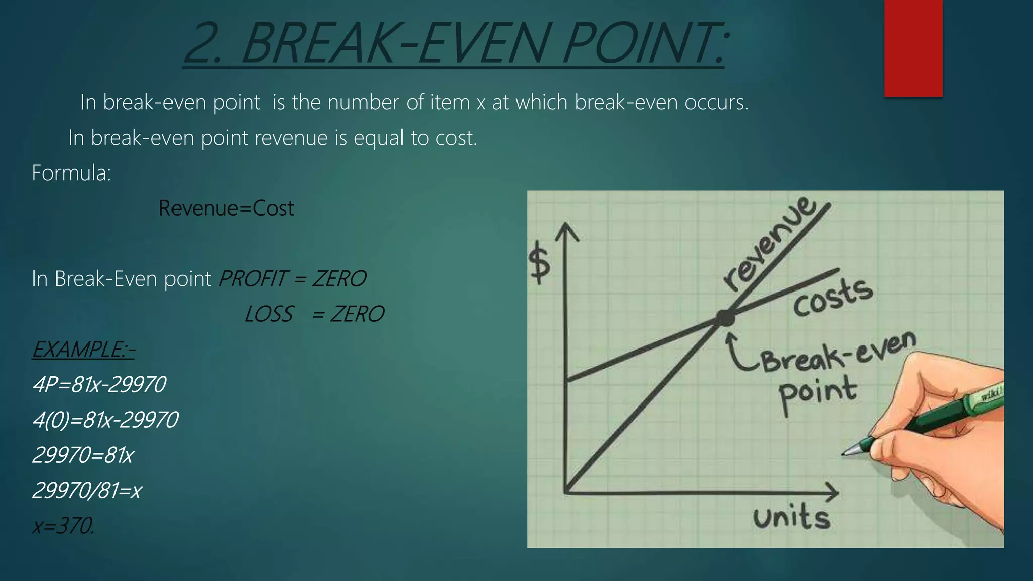 2. BREAK-EVEN POINT:
In break-even point is the number of item x at which break-even occurs.
In break-even point revenue is equal to cost.
Formula:
Revenue=Cost
In Break-Even point PROFIT = ZERO
LOSS = ZERO
EXAMPLE:-
4P=81x-29970
4(0)=81x-29970
29970=81x
29970/81=x
x=370.
 