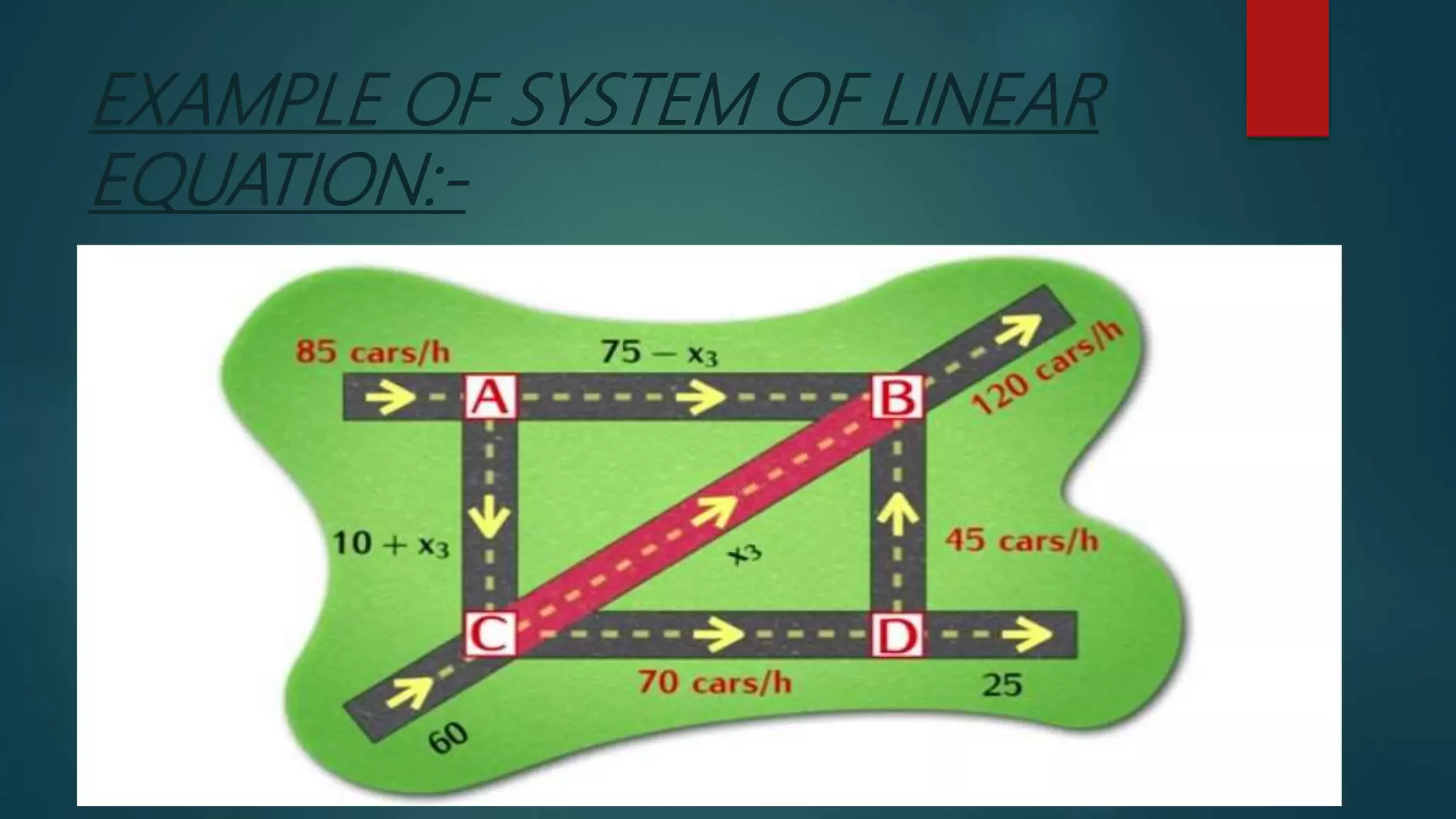 EXAMPLE OF SYSTEM OF LINEAR
EQUATION:-
 