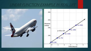 Linear Function In Real Life