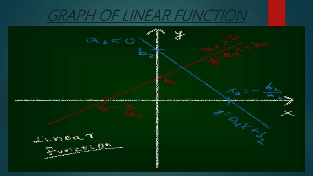 Solving linear equation