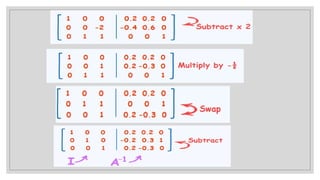 Solving Linear Equation using inverse matrix (1).pptx