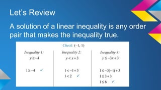 Let’s Review
A solution of a linear inequality is any order
pair that makes the inequality true.
 
