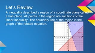 Let’s Review
A inequality described a region of a coordinate plane called
a half-plane. All points in the region are solutions of the
linear inequality. The boundary line of the region is the
graph of the related equation.
 