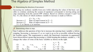 Solving linear programming model by simplex method | PPT