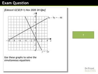 Comprehensive Guide to Solving Linear Simultaneous Equations ...