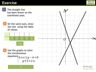 Comprehensive Guide to Solving Linear Simultaneous Equations ...