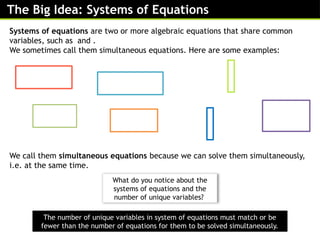 Comprehensive Guide to Solving Linear Simultaneous Equations ...