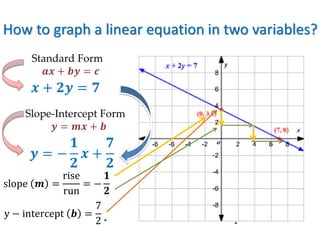 Solving Systems of Linear Equations in Two Variables by Graphing