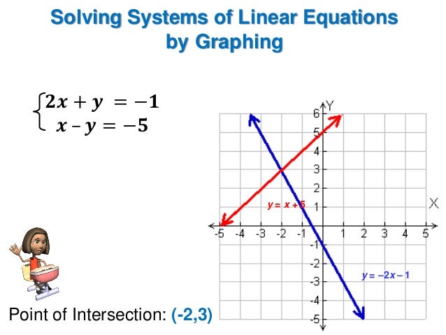 how to make graph of linear equations in two variables