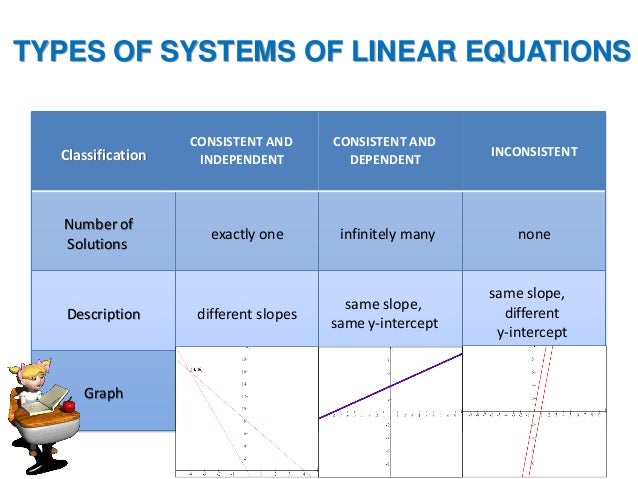 Solving Systems of Linear Equations in Two Variables by Graphing