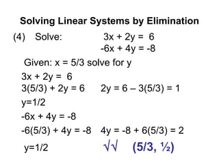 Solving Linear Systems by Elimination (4) Solve:  3x + 2y =  6 -6x + 4y = -8 Given: x = 5/3 solve for y 3x + 2y =  6 3(5/3) + 2y = 6 2y = 6 – 3(5/3) = 1 y=1/2 -6x + 4y = -8 -6(5/3) + 4y = -8 4y = -8 + 6(5/3) = 2   y=1/2      (5/3, ½) 