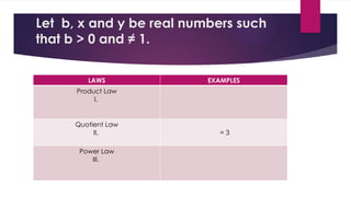Comprehensive Guide to Solving Logarithmic Equations and Inequalities ...