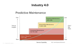 | © Copyright 2024, InﬂuxData
10
Industry 4.0
 