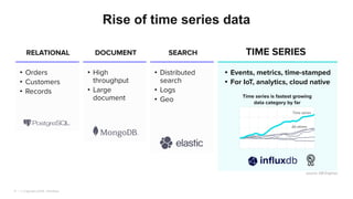| © Copyright 2024, InﬂuxData
11
TIME SERIES
Rise of time series data
DOCUMENT SEARCH
RELATIONAL
• Events, metrics, time-stamped
• For IoT, analytics, cloud native
• Distributed
search
• Logs
• Geo
• High
throughput
• Large
document
• Orders
• Customers
• Records
Time series is fastest growing
data category by far
All others
Time series
source: DB Engines
inﬂuxdb
 
