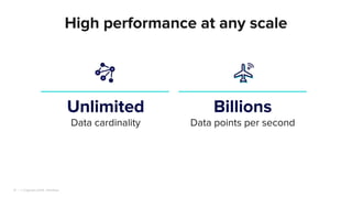 | © Copyright 2024, InﬂuxData
14
High performance at any scale
Unlimited
Data points per second
Billions
Data cardinality
 