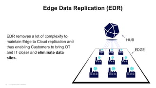 | © Copyright 2024, InﬂuxData
22
Edge Data Replication (EDR)
EDGE
EDR removes a lot of complexity to
maintain Edge to Cloud replication and
thus enabling Customers to bring OT
and IT closer and eliminate data
silos.
HUB
 