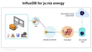 | © Copyright 2024, InﬂuxData
29
InfluxDB for ju:niz energy
 