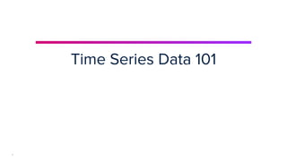 | © Copyright 2024, InﬂuxData
4
Time Series Data 101
4
 