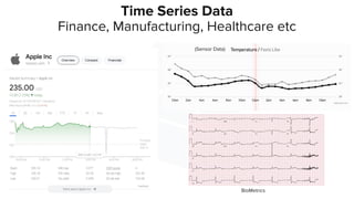 | © Copyright 2024, InﬂuxData
5
Time Series Data
Finance, Manufacturing, Healthcare etc
BioMetrics
(Sensor Data)
 