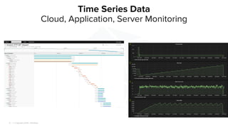 | © Copyright 2024, InﬂuxData
6
Time Series Data
Cloud, Application, Server Monitoring
 