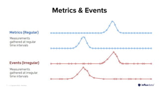 | © Copyright 2023, InﬂuxData
7
Metrics & Events
 