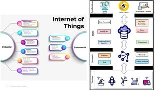 | © Copyright 2024, InﬂuxData
9
Data
Data Lake
Machine
Learning
 