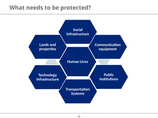 Solving National Security challenges with Information Technology By ...