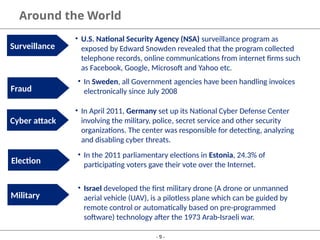 Solving National Security challenges with Information Technology By ...