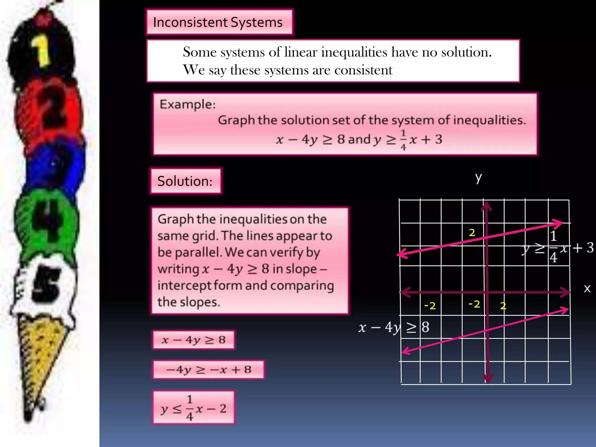Inconsistent Systems
Some systems of linear inequalities have no solution.
We say these systems are consistent
-2 2
2
-2
y
x
Solution:
 