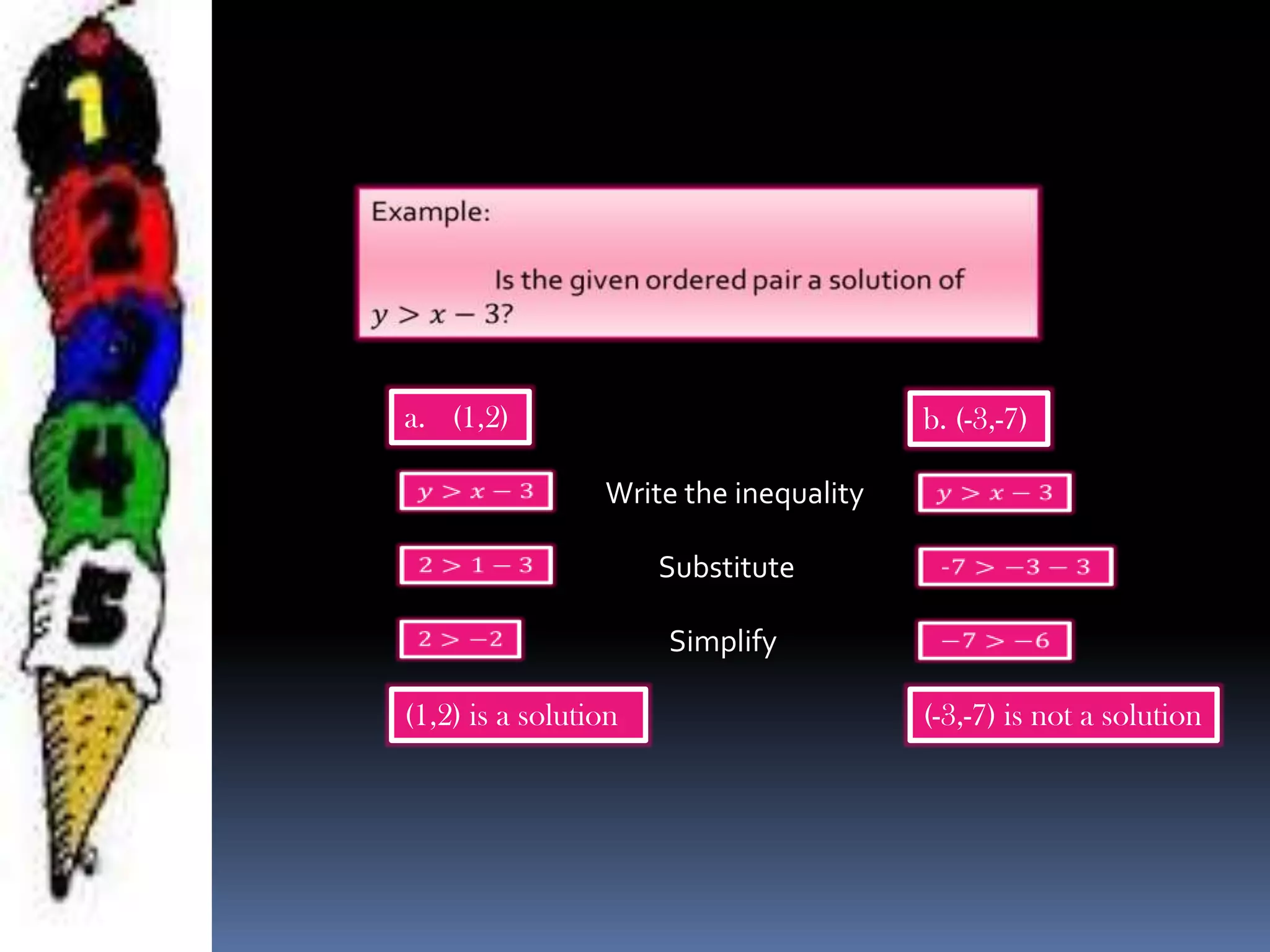 a. (1,2) b. (-3,-7)
(1,2) is a solution (-3,-7) is not a solution
Write the inequality
Substitute
Simplify
 