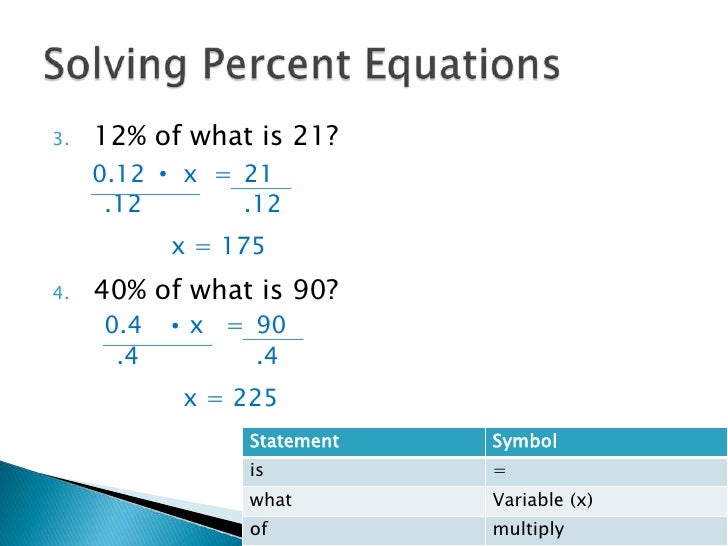 problem solving and percentages