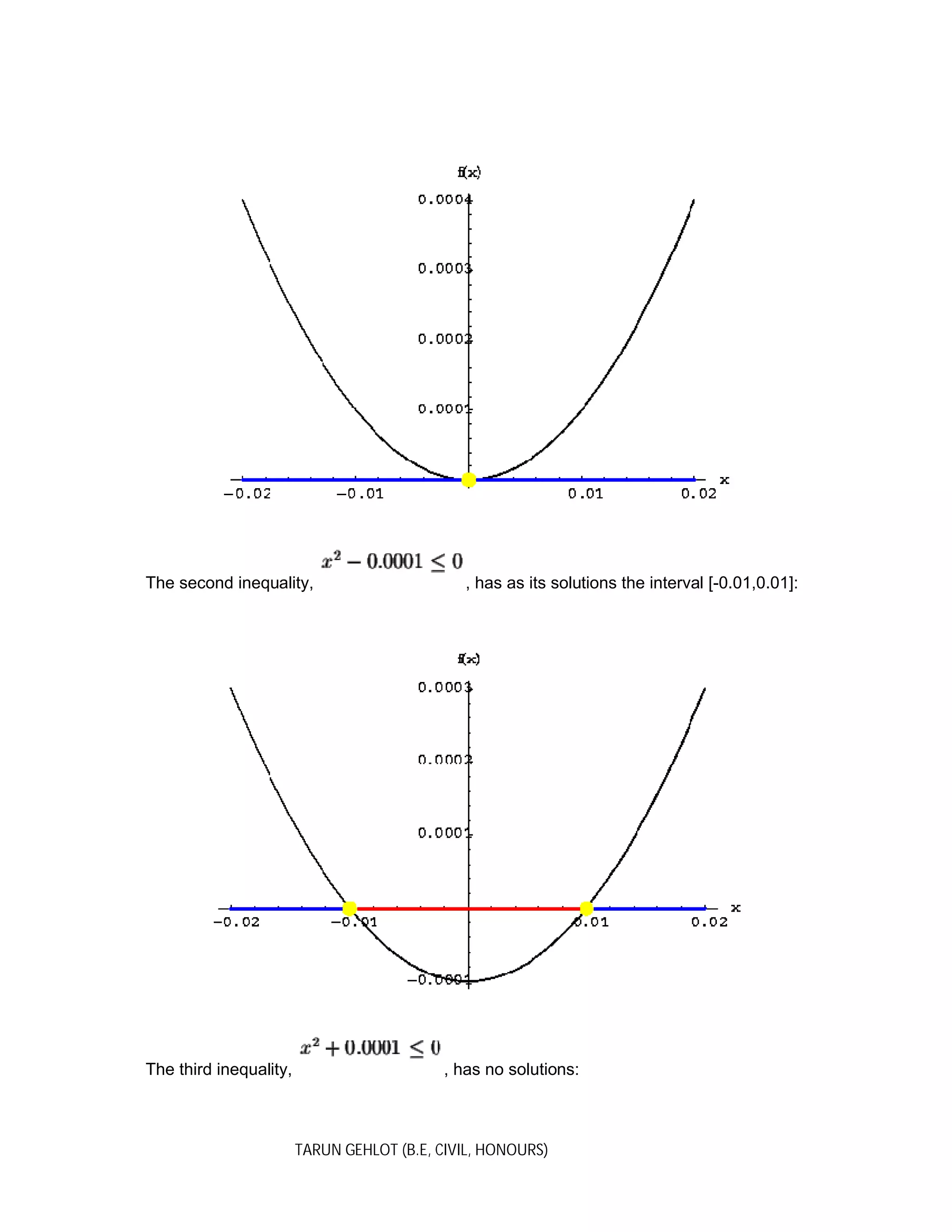 TARUN GEHLOT (B.E, CIVIL, HONOURS)
The second inequality, , has as its solutions the interval [-0.01,0.01]:
The third inequality, , has no solutions:
 