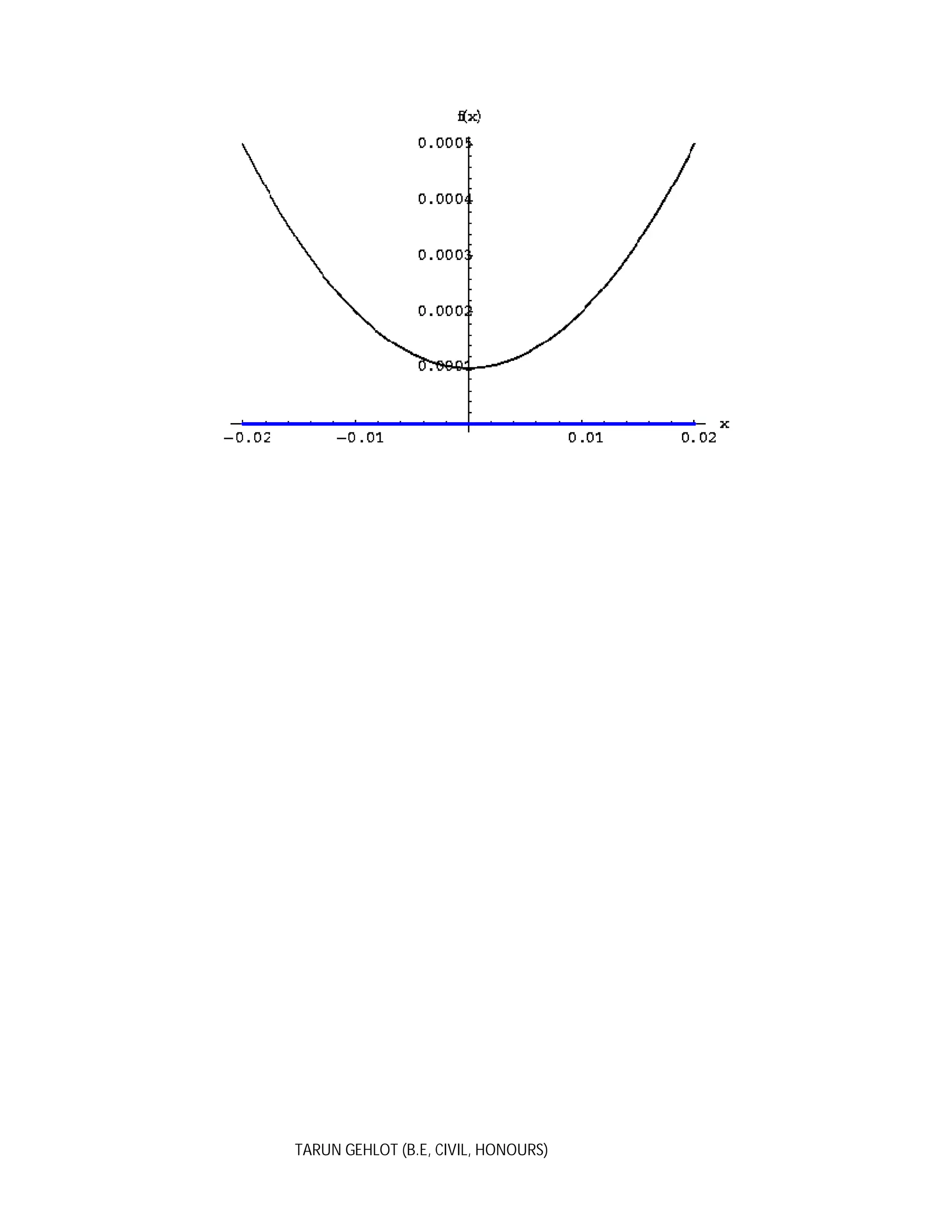 TARUN GEHLOT (B.E, CIVIL, HONOURS)
 