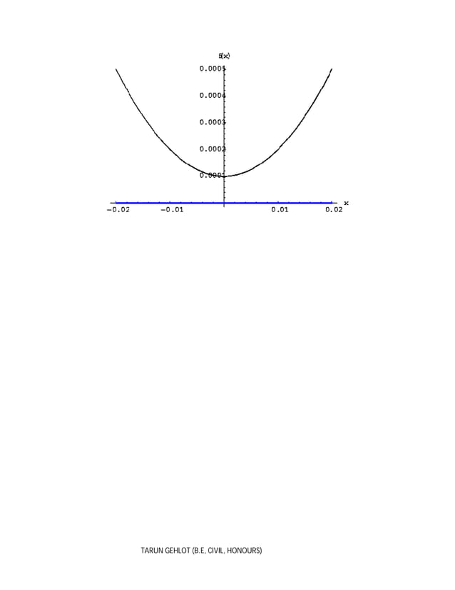 Solving Polynomial Inequalities By Graphing PDF Solving polynomial inequalities by graphing pdf