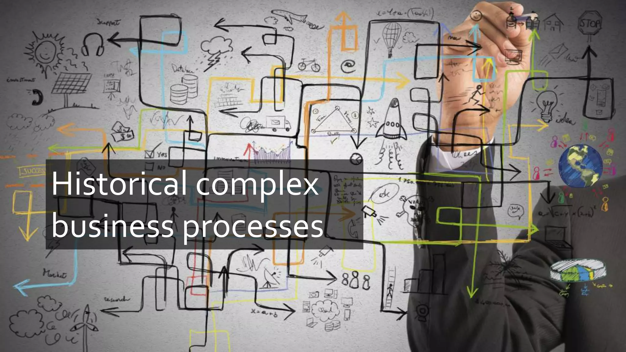 Historical complex
business processes
 