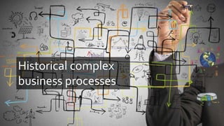 Historical complex
business processes
 