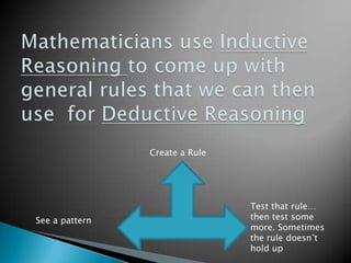 Create a Rule




                                Test that rule…
See a pattern                   then test some
                                more. Sometimes
                                the rule doesn’t
                                hold up
 