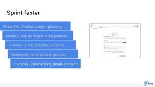 Sprint faster
Friday PM - Problem scope + planning
Monday - Ask the expert + user journeys
Tuesday - J/P/G, Crazy8’s, lo-fi proto
Wednesday - Internal tests, proto v2
Thursday - External tests, iterate on the fly
 
