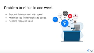 Problem to vision in one week
● Support development with speed
● Minimise lag from insights to scope
● Keeping research fresh
 
