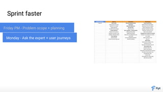 Sprint faster
Friday PM - Problem scope + planning
Monday - Ask the expert + user journeys
 
