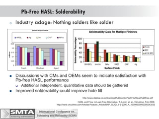 Solderability Problem Solving Problems with Reliability in the Lead-Free Era | PDF
