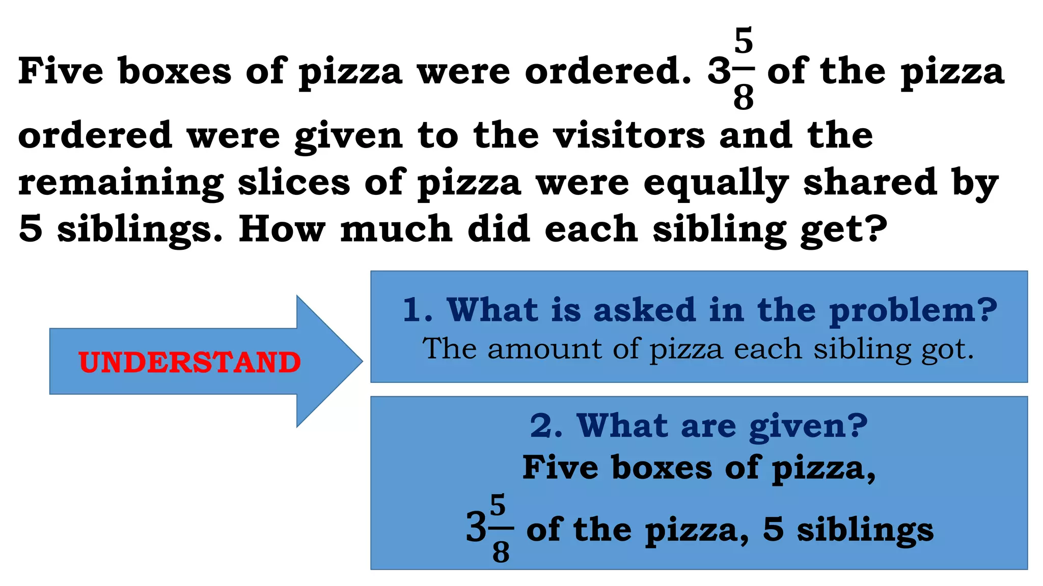 Five boxes of pizza were ordered. 3
𝟓
𝟖
of the pizza
ordered were given to the visitors and the
remaining slices of pizza were equally shared by
5 siblings. How much did each sibling get?
UNDERSTAND
1. What is asked in the problem?
The amount of pizza each sibling got.
2. What are given?
Five boxes of pizza,
3
𝟓
𝟖
of the pizza, 5 siblings
 