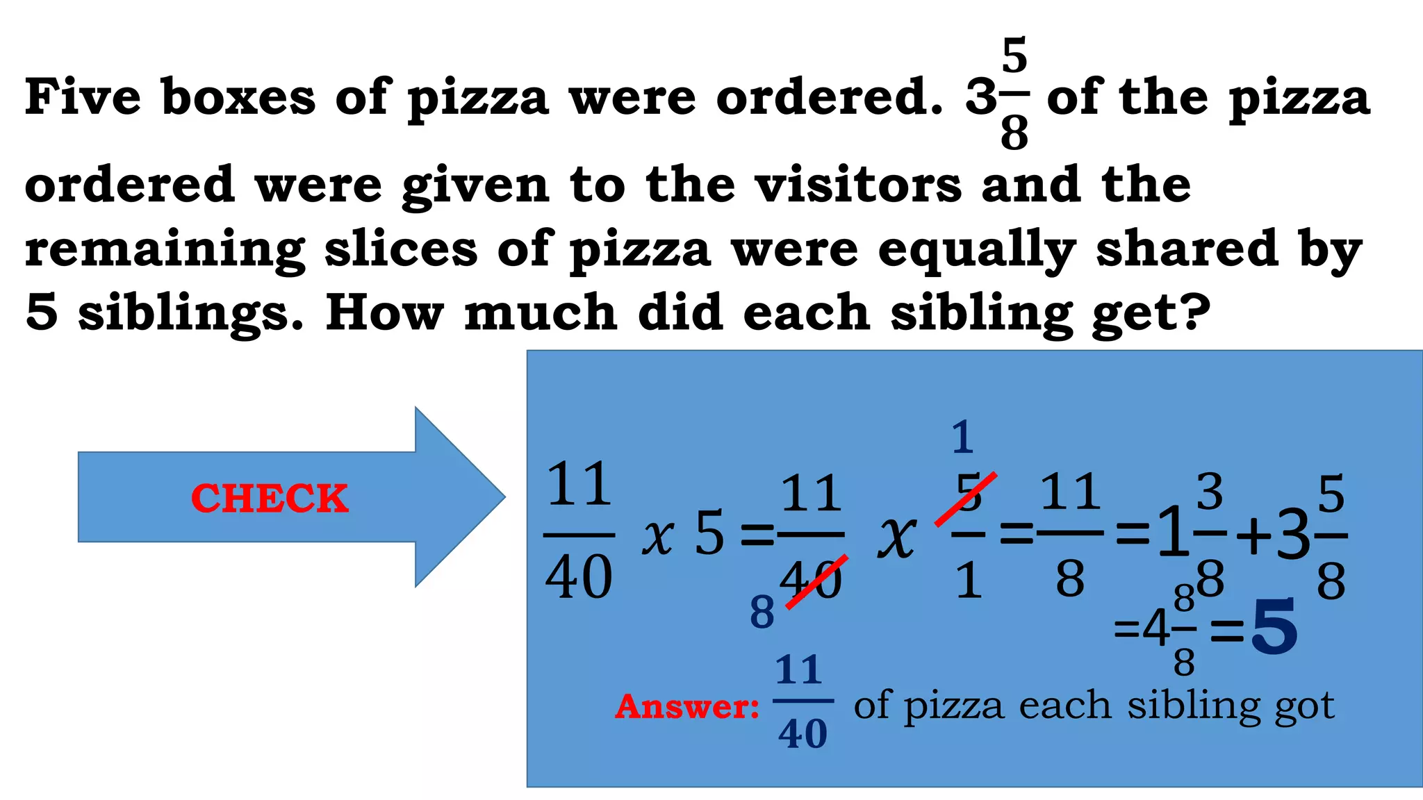 CHECK
Answer:
𝟏𝟏
𝟒𝟎
of pizza each sibling got
11
40
𝑥 5=
11
40
𝑥
5
1
=
11
8
=1
3
8
Five boxes of pizza were ordered. 3
𝟓
𝟖
of the pizza
ordered were given to the visitors and the
remaining slices of pizza were equally shared by
5 siblings. How much did each sibling get?
1
8
+3
5
8
=4
8
8
=5
 