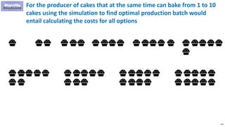 218
For the producer of cakes that at the same time can bake from 1 to 10
cakes using the simulation to find optimal produ...